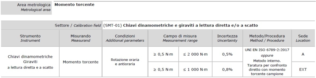 UNI 6789 presso committente